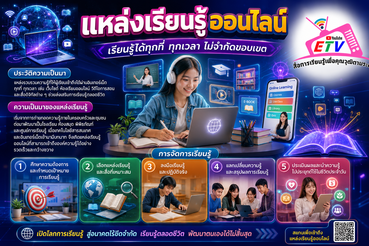 แหล่งเรียนรู้ออนไลน์ ETV