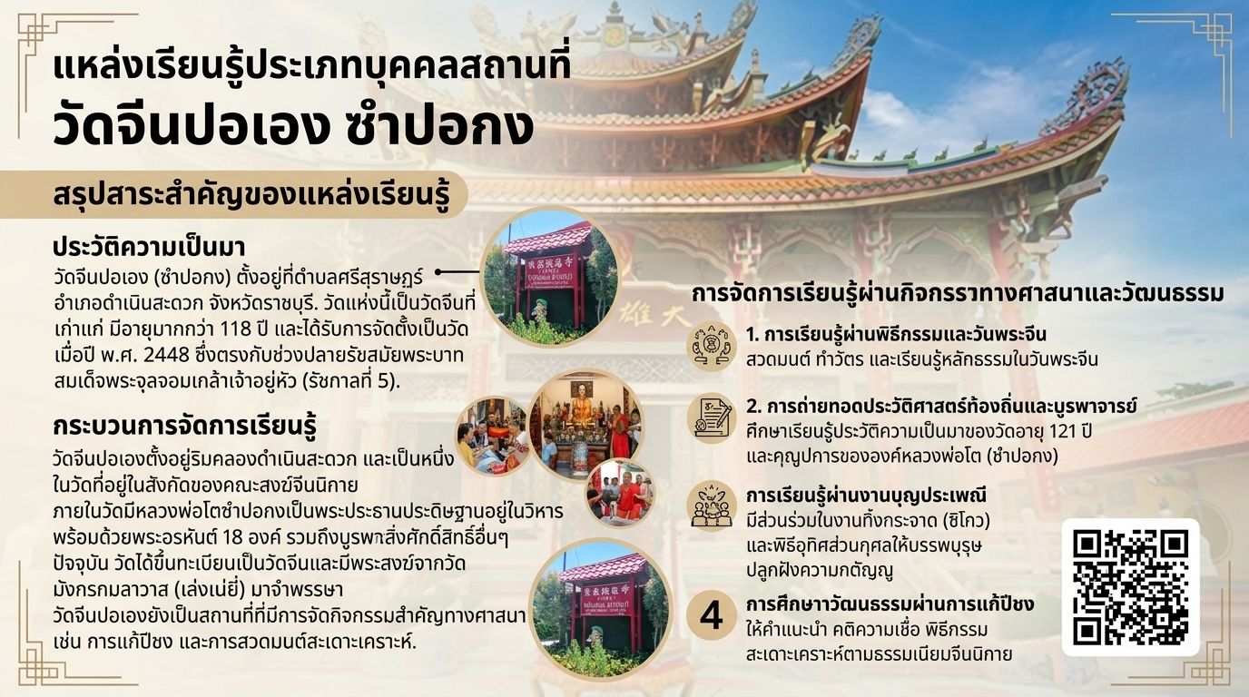 วัดจีนปอเอง ซำปอกง