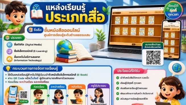 ชั้นหนังสือออนไลน์ ศกร.ระดับตำบลธรรมเสน