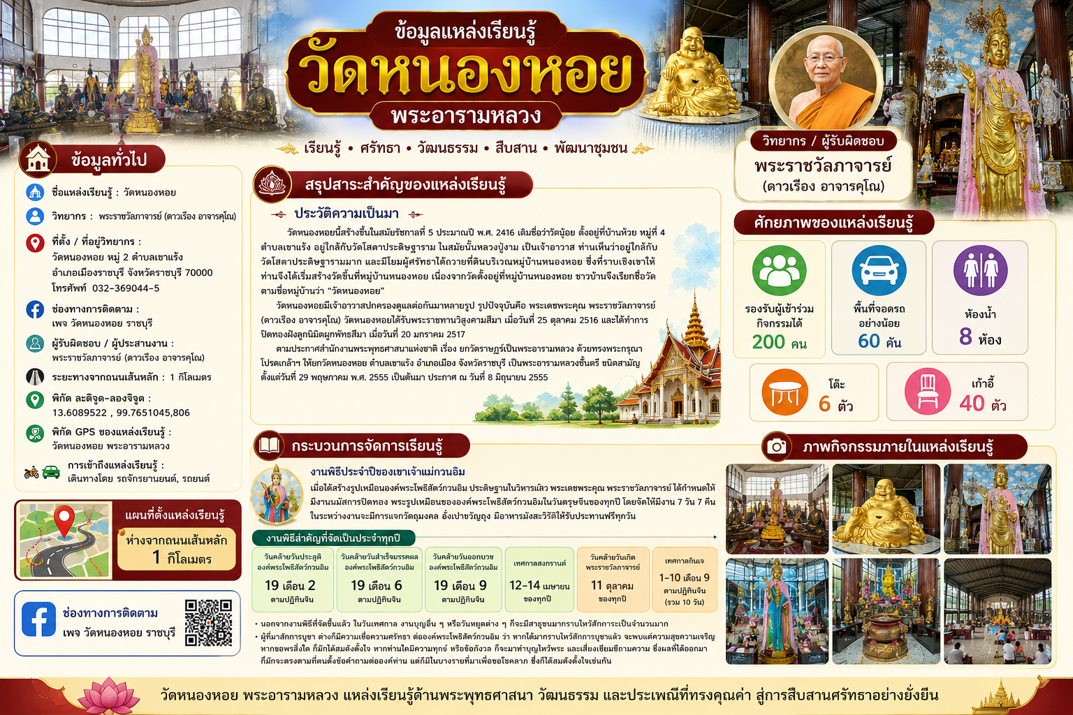 วัดหนองหอย(พระอารามหลวง)