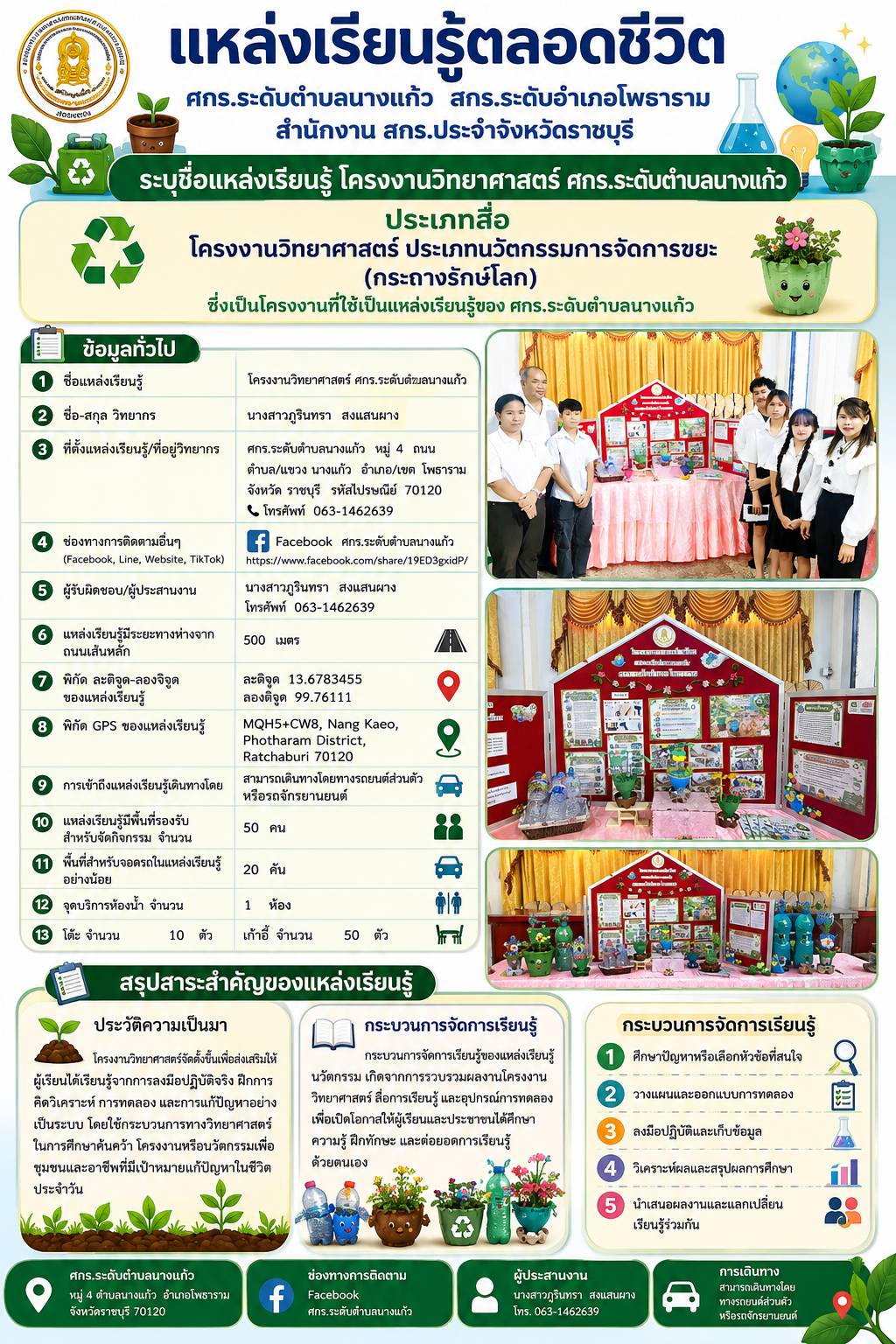 โครงงานวิทยาศาสตร์ ประเภทนวัตกรรมการจัดการขยะ (กระถางรักษ์โลก)