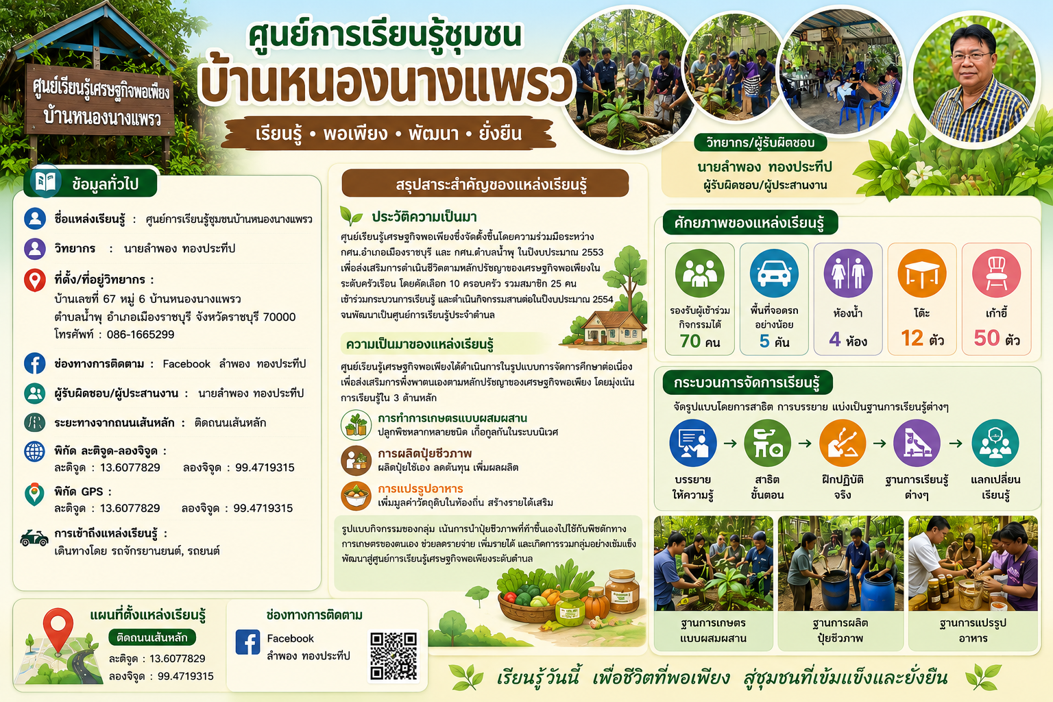 ศูนย์การเรียนรู้ชุมชนบ้านหนองนางแพรว