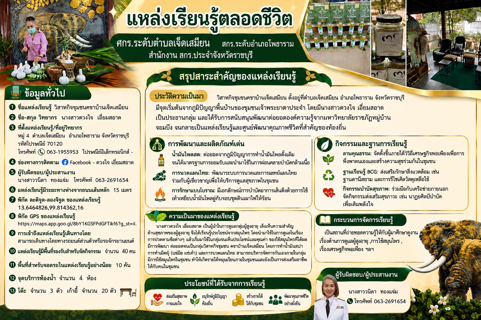 วิสาหกิจชุมชนคชาบ้านเจ็ดเสมียน