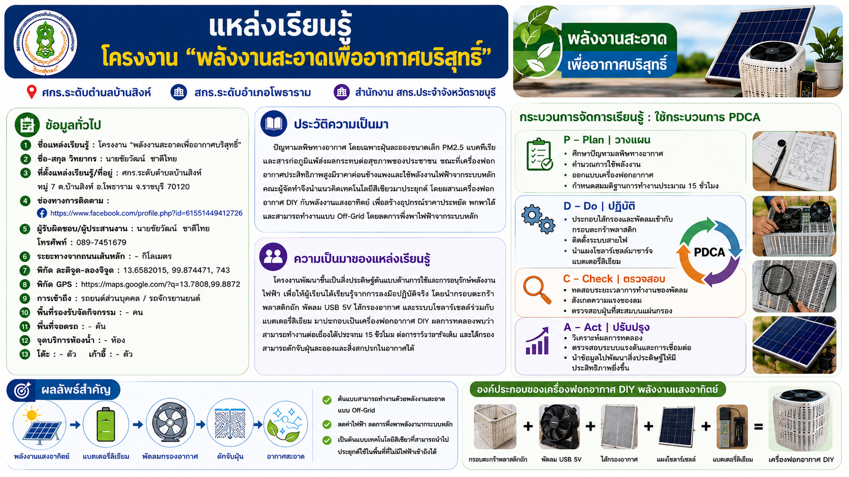 โครงงาน”พลังงานสะอาดเพื่ออากาศบริสุทธิ์”