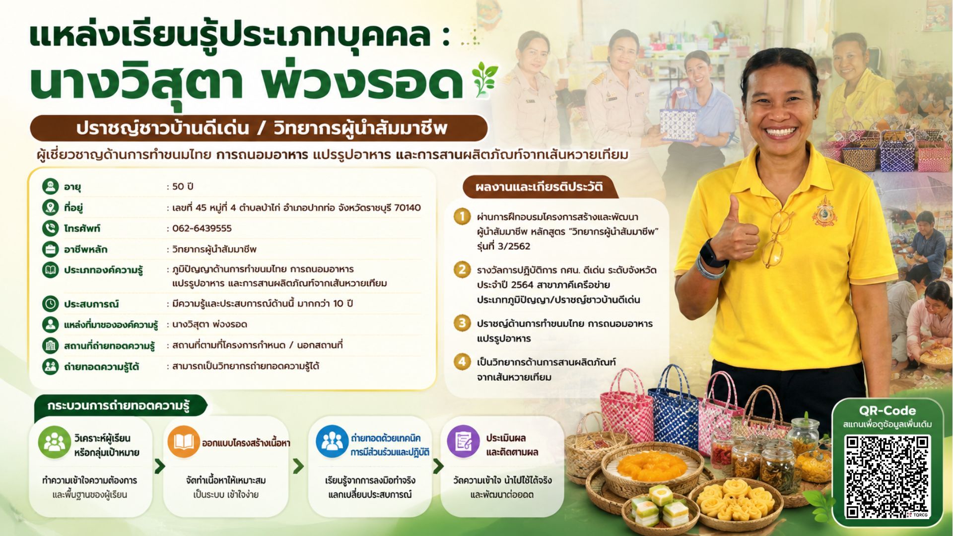 นางวิสุตา  พ่วงรอด