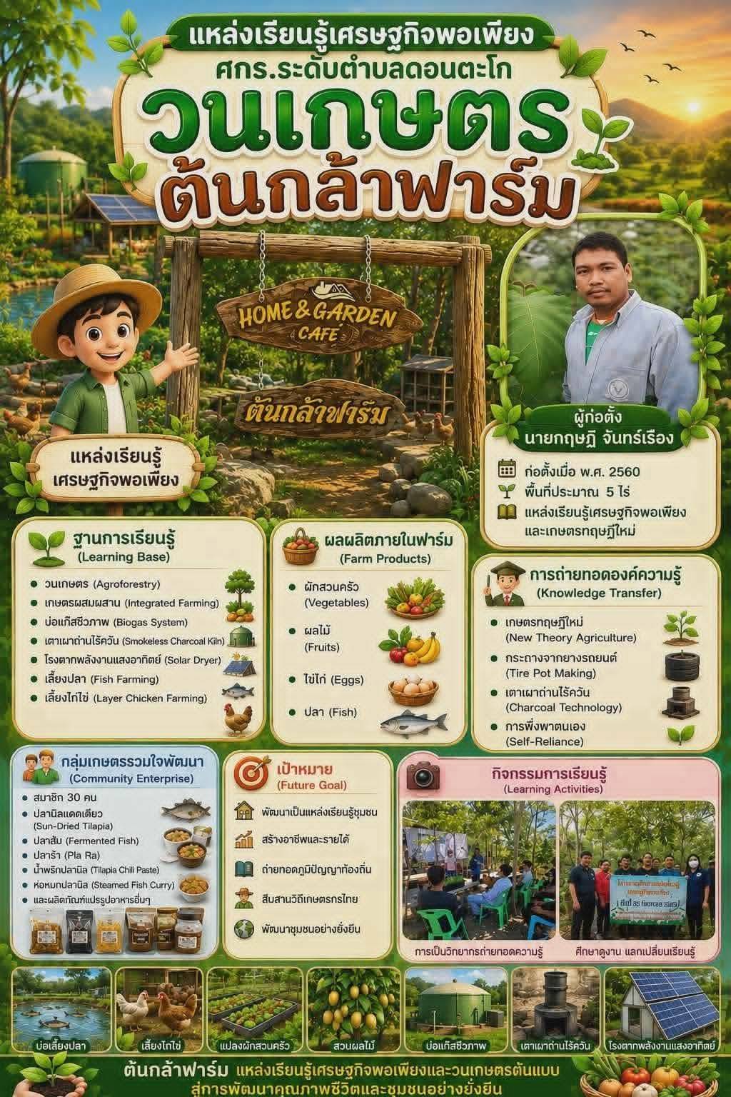 ต้นกล้าฟาร์ม