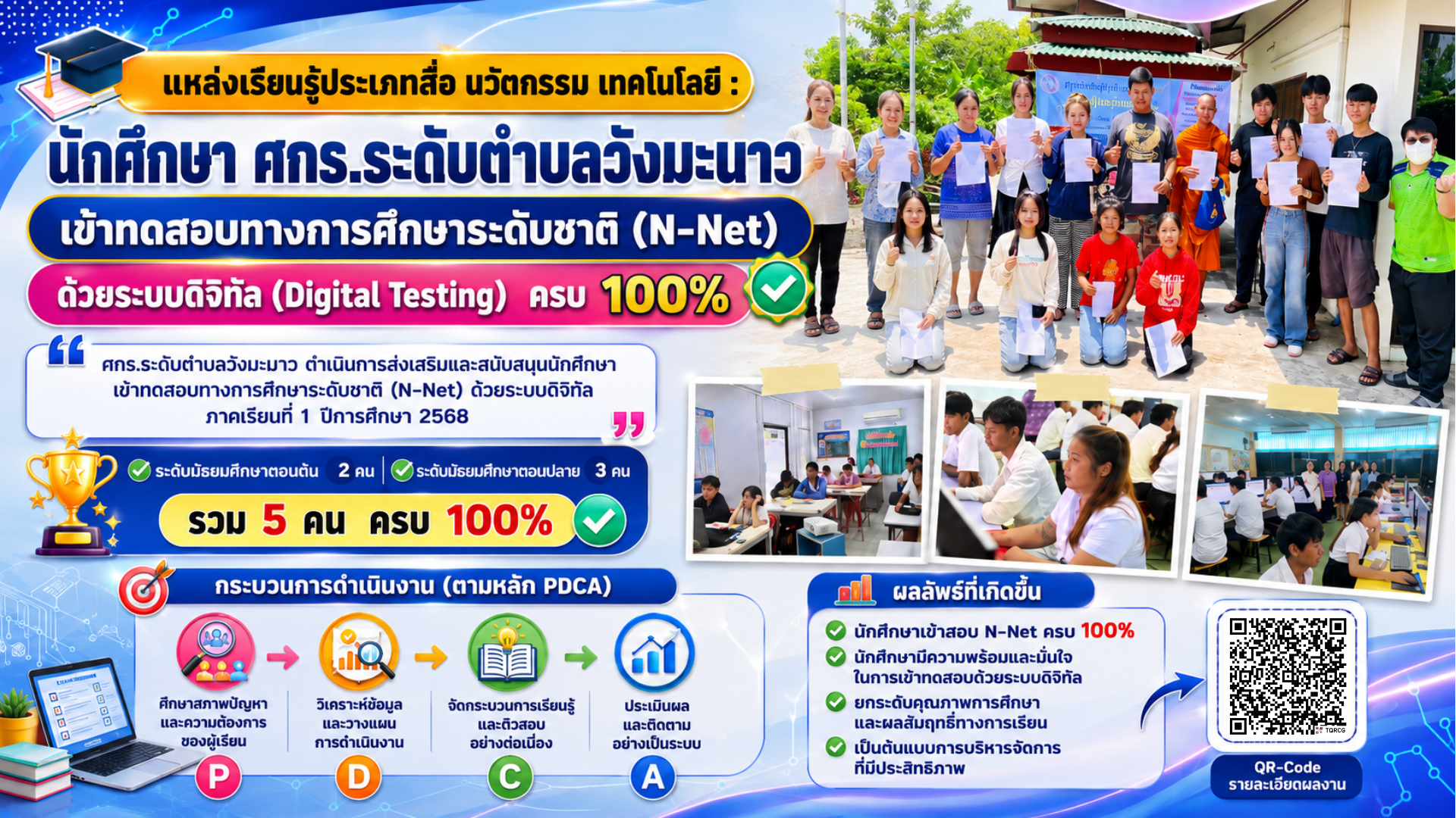 ผลงานการปฏิบัติที่เป็นเลิศ (Best Practice)   นักศึกษา ศกร.ระดับตำบลวังมะนาว เข้าทดสอบทางการศึกษาระดับชาติ (N-Net)  ด้วยระบบดิจิทัล (Digital Testing)  ครบ 100%