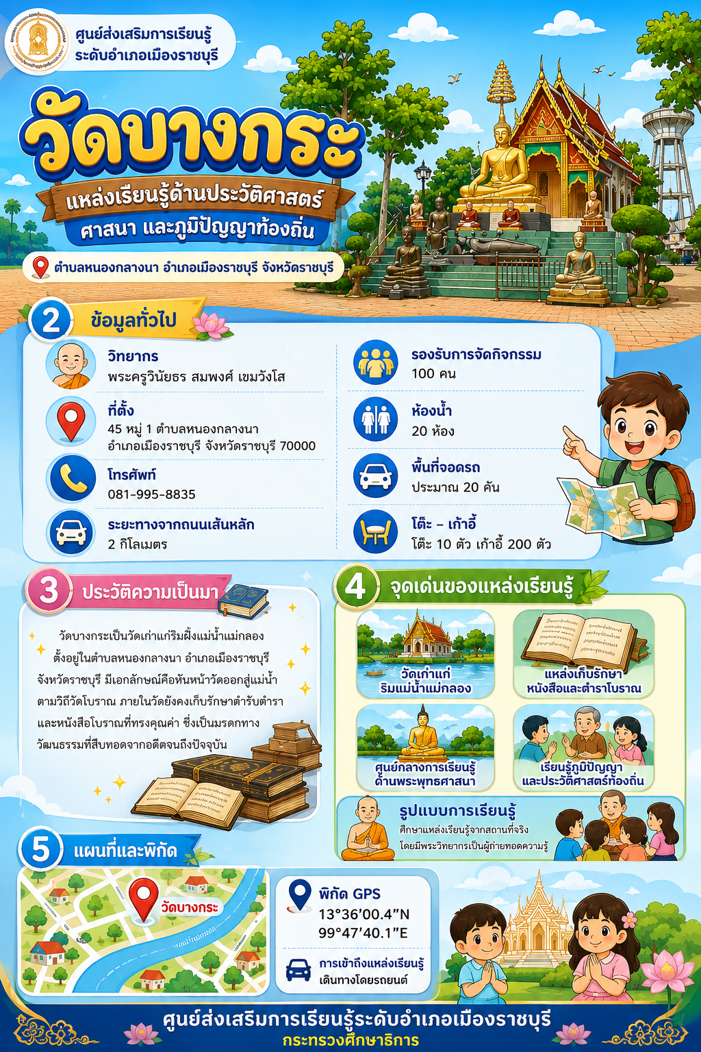 วัดบางกระ
