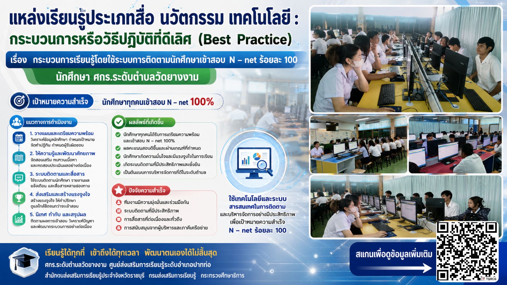 กระบวนการเรียนรู้โดยใช้ระบบการติดตามนักศึกษาเข้าทดสอบการศึกษาระดับชาติ  N – net ร้อยละ 100