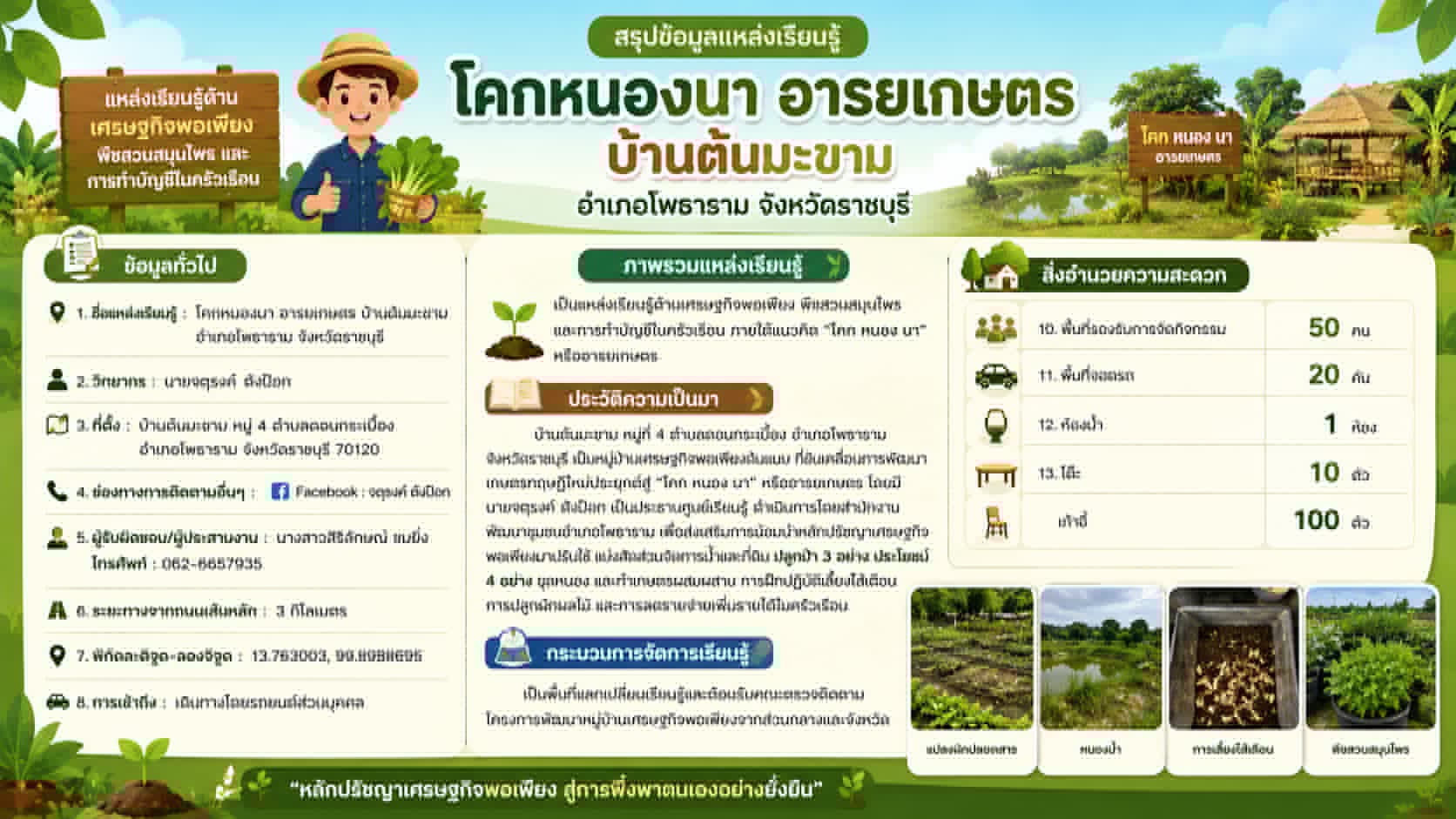 โคกหนองนา อารยเกษตร บ้านต้นมะขาม อำเภอโพธาราม จังหวัดราชบุรี