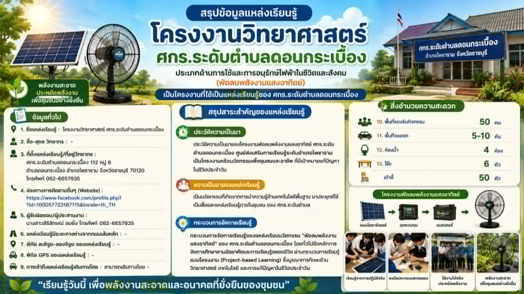 โครงงานวิทยาศาสตร์ ศกร.ระดับตำบลดอนกระเบื้อง