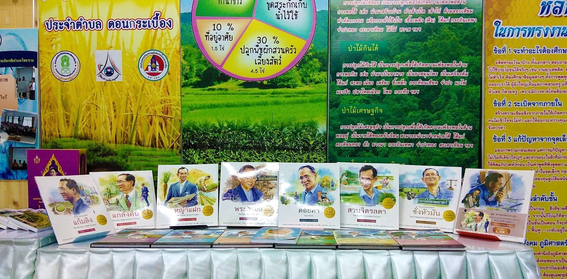 สื่อเรียนรู้หลักปรัชญาของเศรษฐกิจพอเพียง ศกร.ระดับตำบลดอนกระเบื้อง