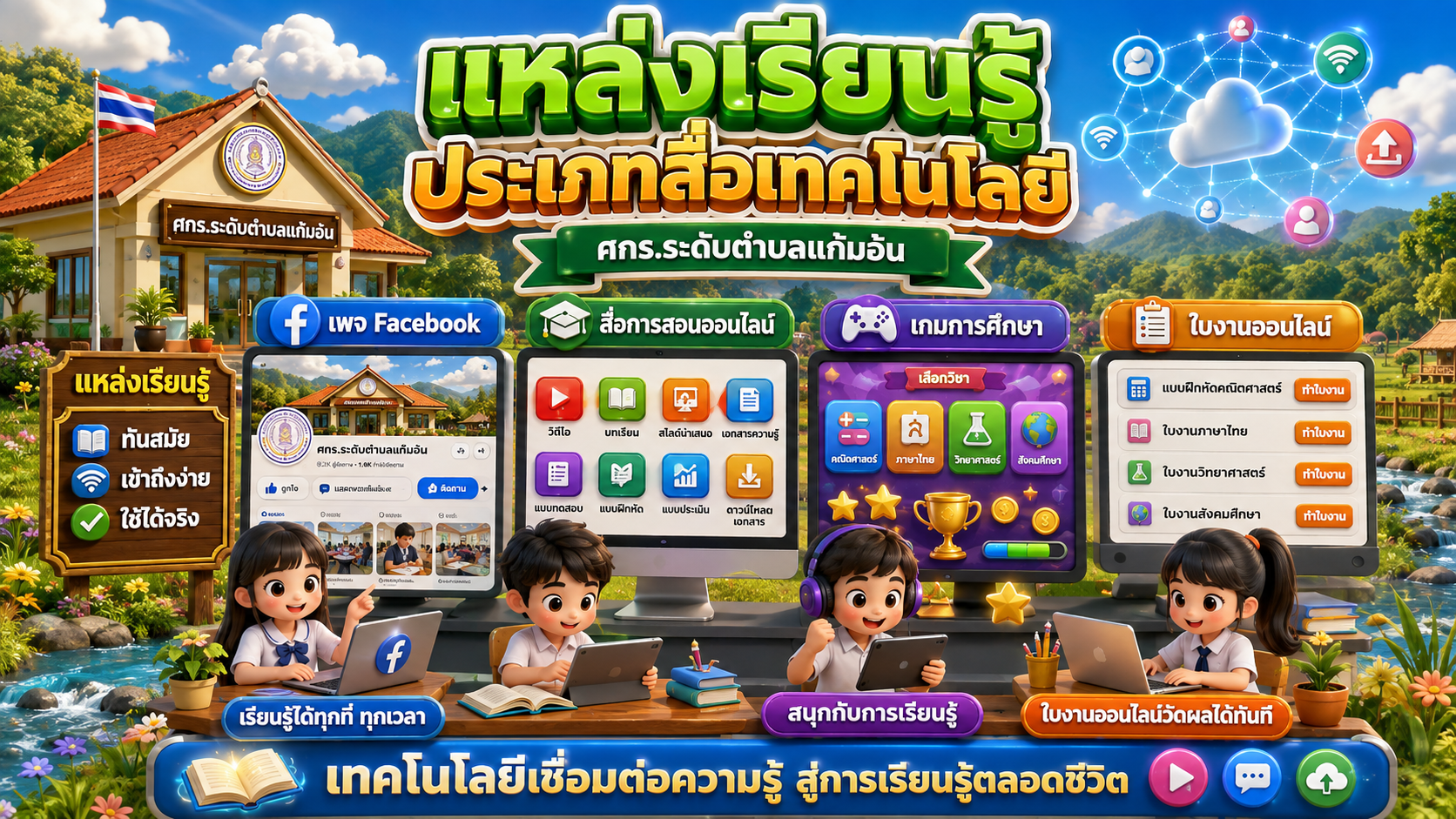 สื่อเทคโนโลยี ศกร.ระดับตำบลแก้มอ้น