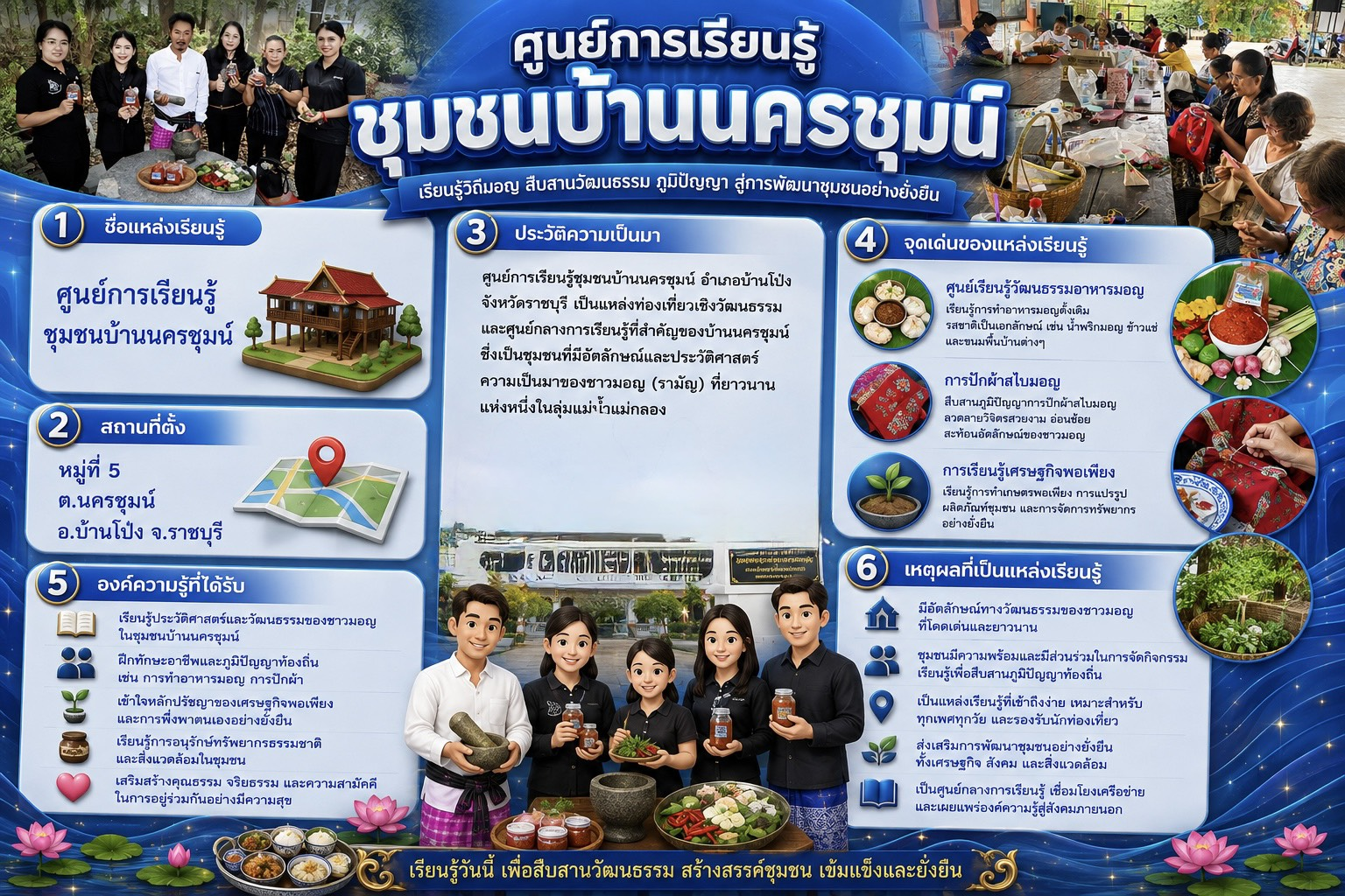 ศูนย์การเรียนรู้ชุมชนบ้านนครชุมน์