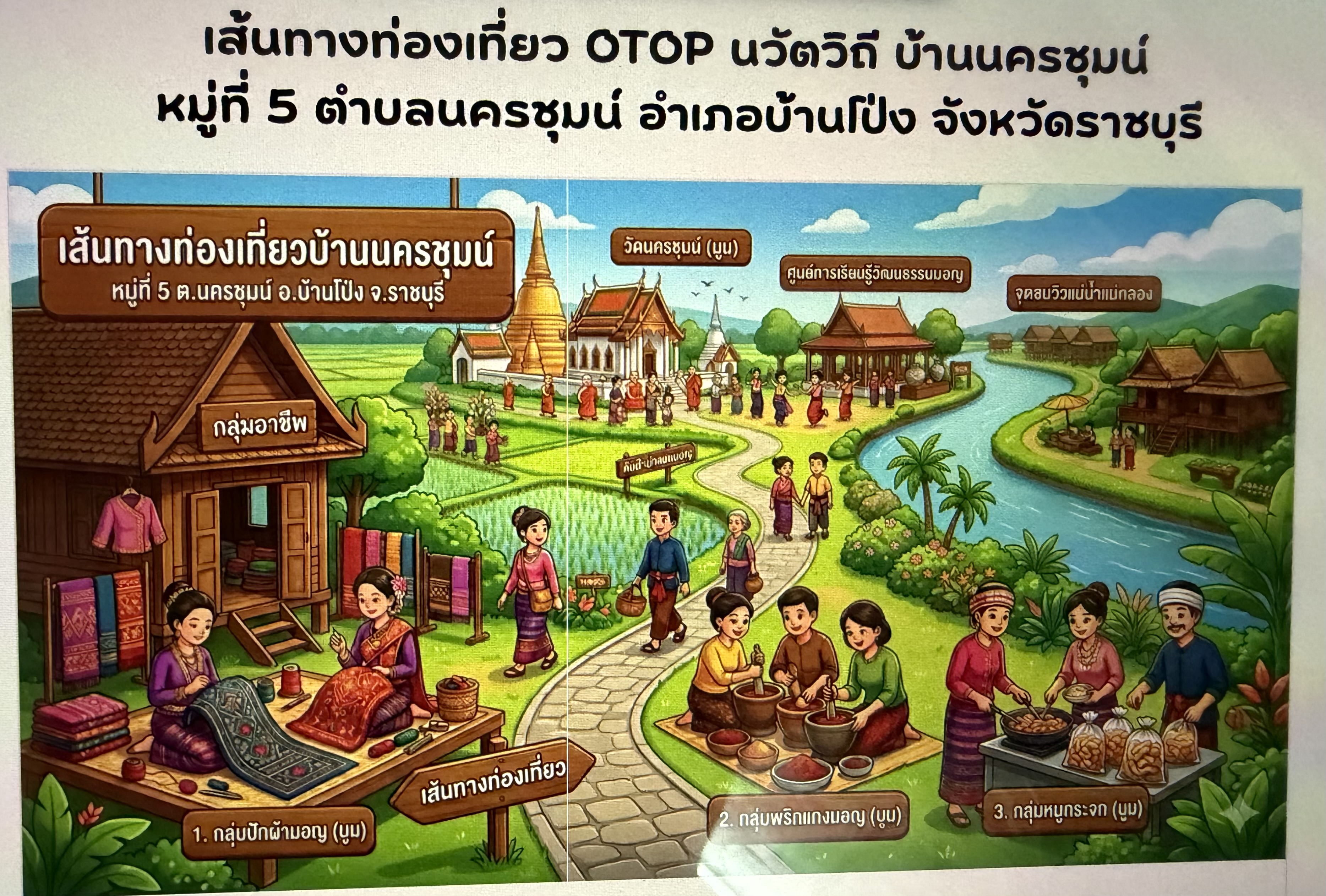 เส้นทางท่องเที่ยว OTOP นวัตวิถี