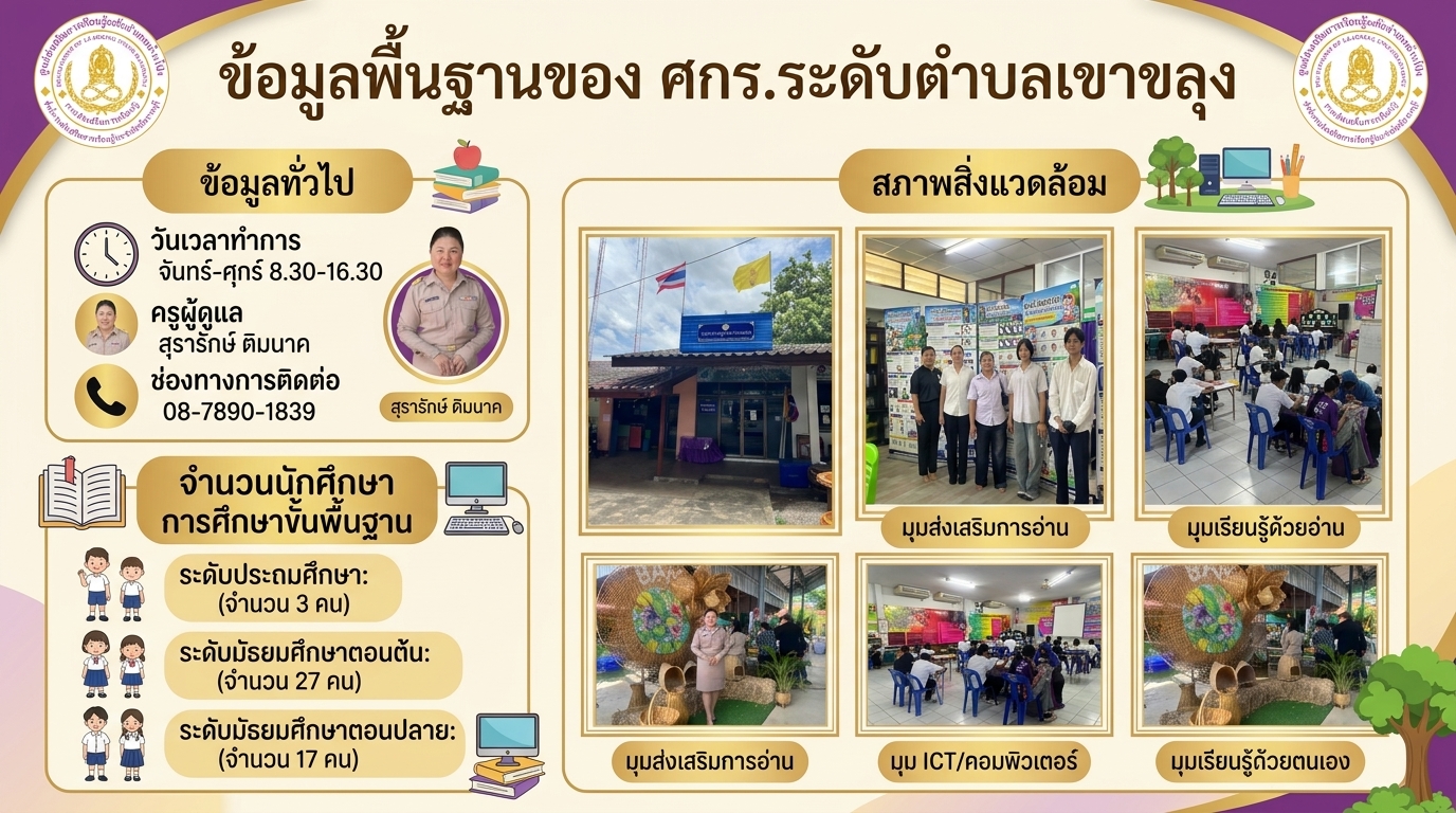 ข้อมูลพื้นฐานของ ศกร.ระดับตำบลเขาขลุง