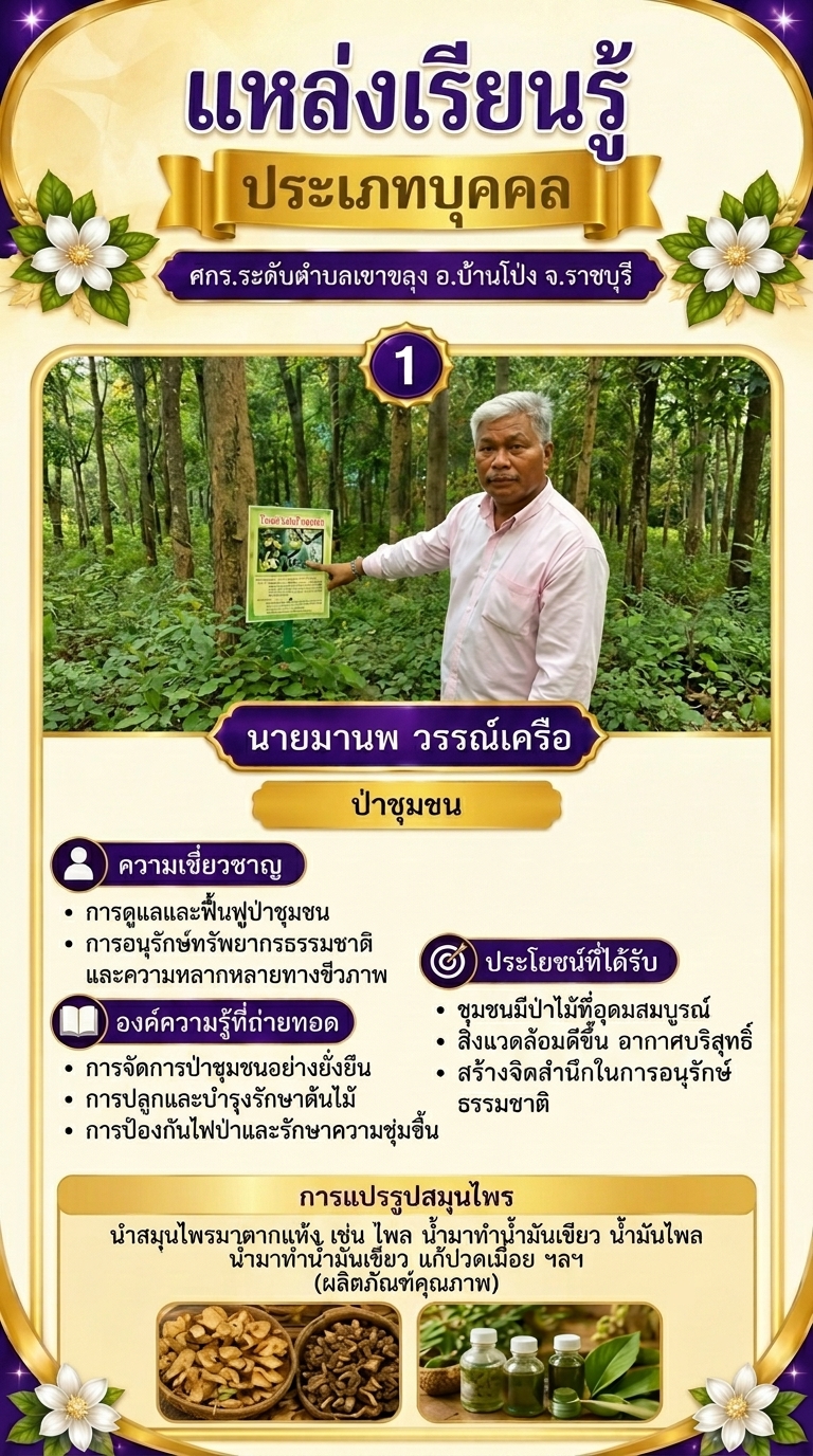 ป่าชุมชน