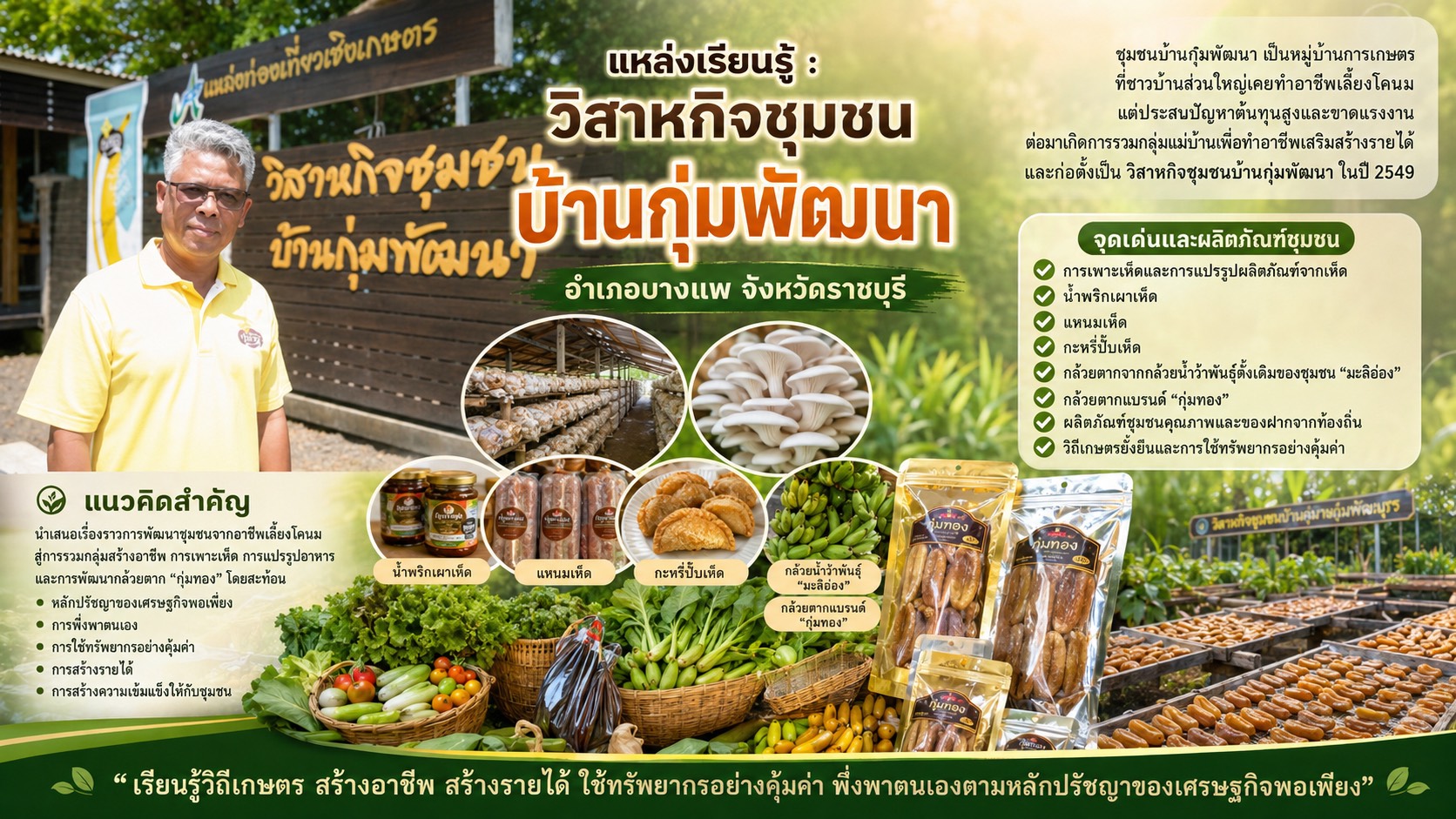 วิสาหกิจชุมชน บ้านกุ่มพัฒนา